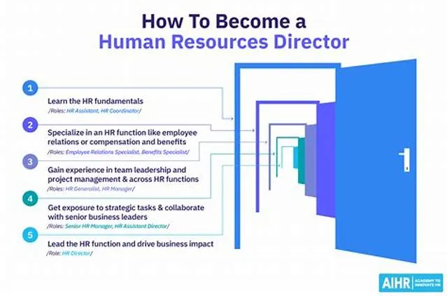 Director, Office Of Human Resources job opening at National Institutes Of Health