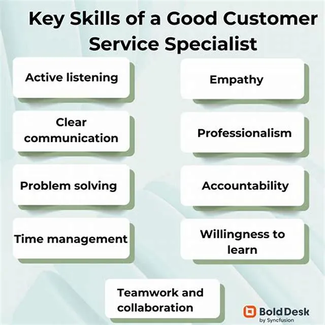 Customer Service Support Specialist (Payroll)