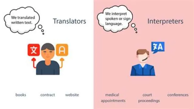 Translator job opening at Executive Office For U.S. Attorneys And The Office Of The U.S. Attorneys