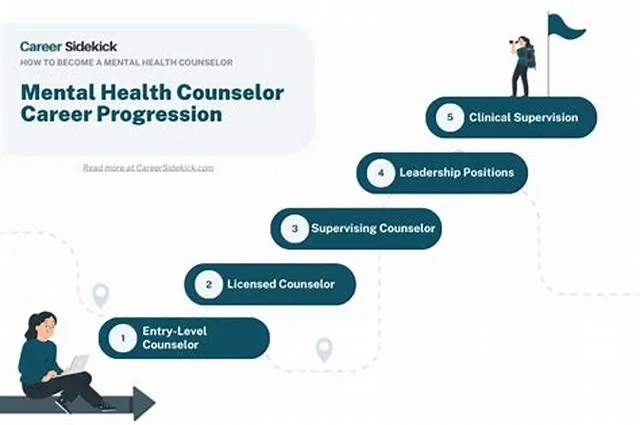 Licensed Professional Mental Health Counselor - Behavioral Health Interdisciplinary Program