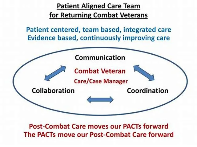 Registered Nurse - Patient Aligned Care Team (Pact) Outpatient - Edrp Authorized job opening at Veterans Health Administration