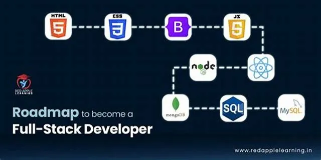 Node React/Java Full Stack Web Developer job opening at Social Security Administration
