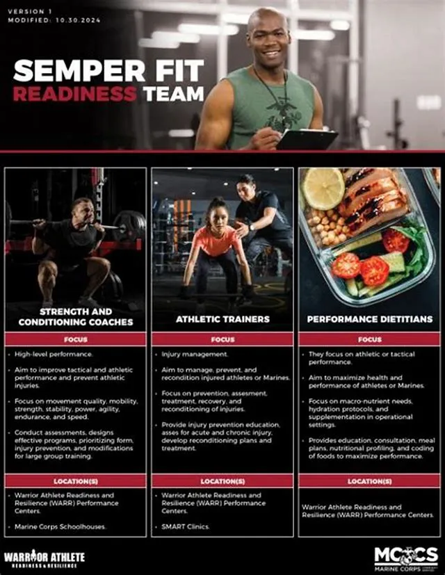 DIRECTOR SEMPER FIT, NF-0301-04