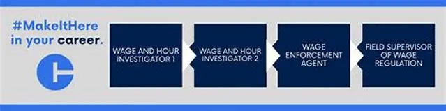 Supervisory Wage And Hour Investigator (Add) job opening at Wage And Hour Division