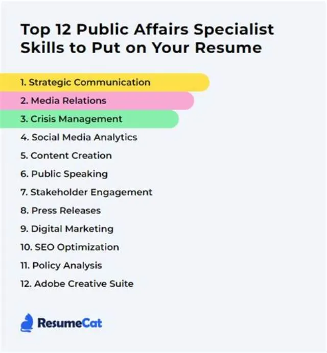 Supervisory Public Affairs Specialist (Web Content Manager) job opening at Office Of The Secretary Of The Interior