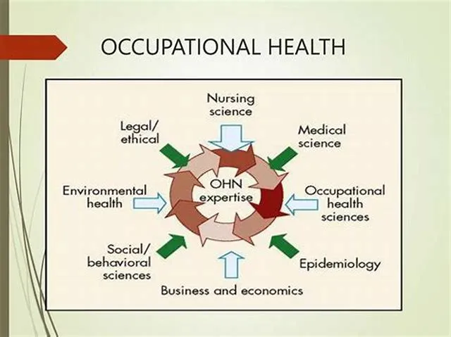 Nursing (Occupational Health) (Accelerated Hire) job opening at Army National Guard Units