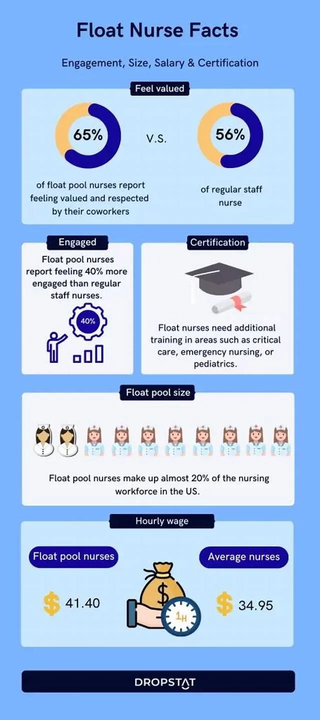 Registered Nurse - Resource Float Pool job opening at Veterans Health Administration