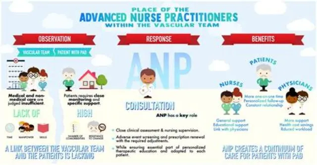 Advanced Nurse Practitioner - Primary Care - Edrp Authorized job opening at Veterans Health Administration