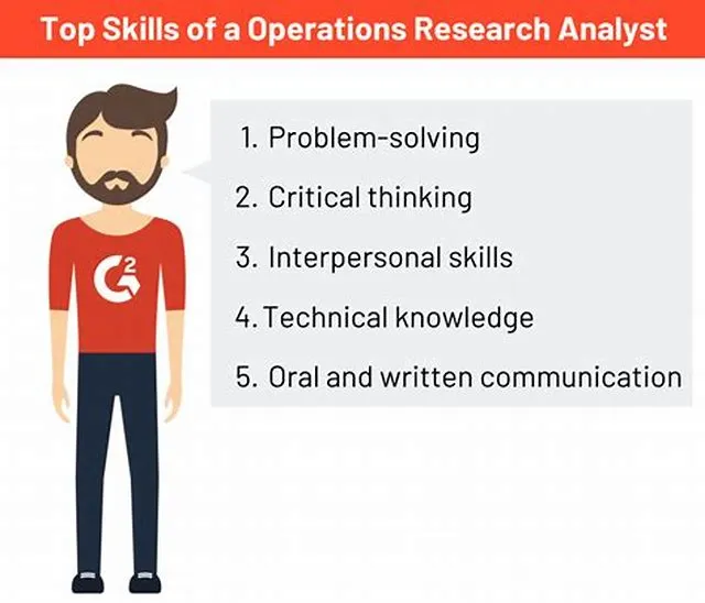 Operations Research Analyst job opening at U.S. Military Entrance Processing Command
