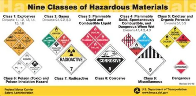 Materials Examiner And Identifier (Hazmat) job opening at Army National Guard Units