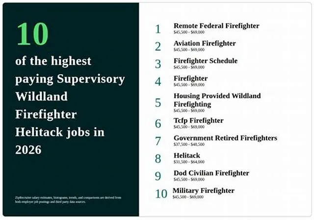 Supervisory Firefighter job opening at Commander, Navy Installations Command