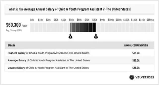 Child And Youth Program Assistant - May Be Eligible For 1000.00 Incentive At 6 Mo. And 1 Year job opening at Commander, Navy Installations Command