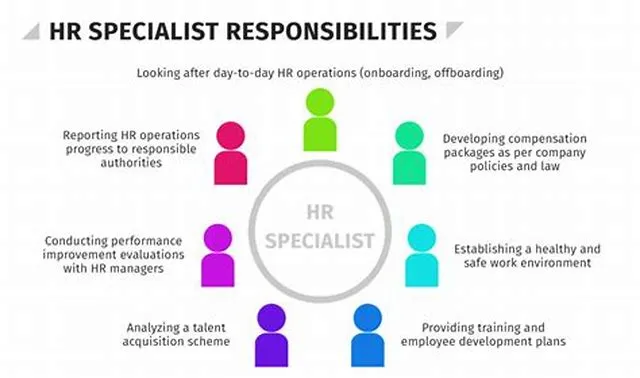 Supervisory Human Resources Specialist (Classification/Recruitment/Placement) job opening at Secretary Of The Navy Offices (Secnav)