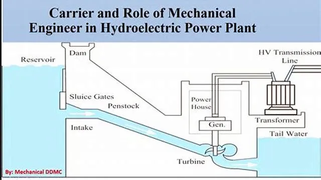 Mechanical Engineer (Hydropower) job opening at U.S. Army Corps Of Engineers