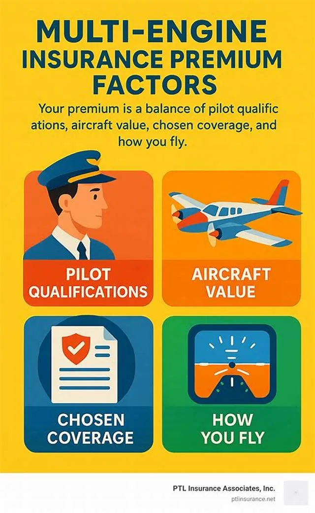 Aircraft Pilot (Title 32) job opening at Army National Guard Units