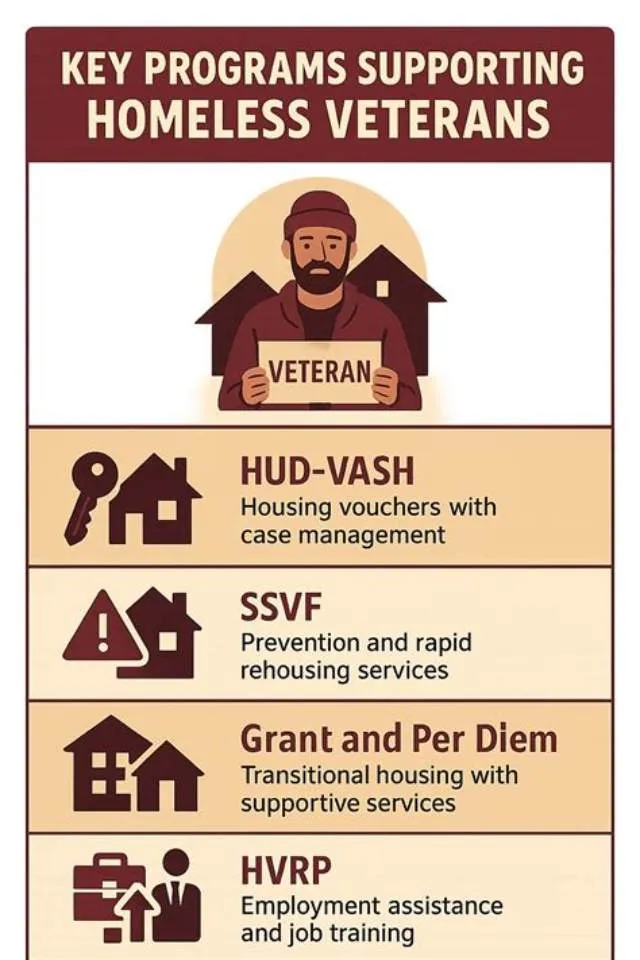 Social Worker - Homeless Veterans Program Hud-Vash job opening at Veterans Health Administration