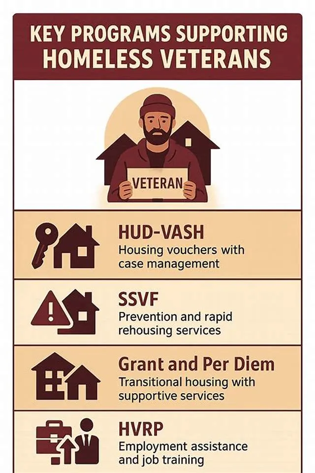 Social Worker - Homeless Veterans Program Hud-Vash job opening at Veterans Health Administration