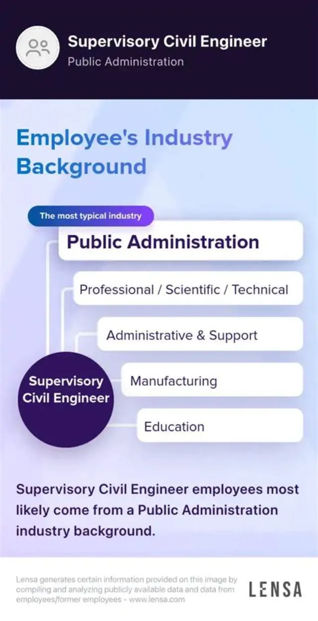 Supervisory Civil Engineer (Deputy District Engineer) job opening at Indian Health Service