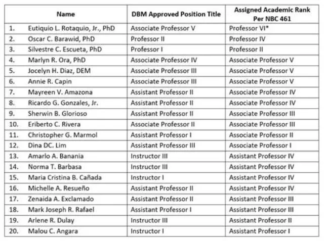 Assistant Professor/Associate Professor/Professor job opening at Bureau Of Naval Personnel