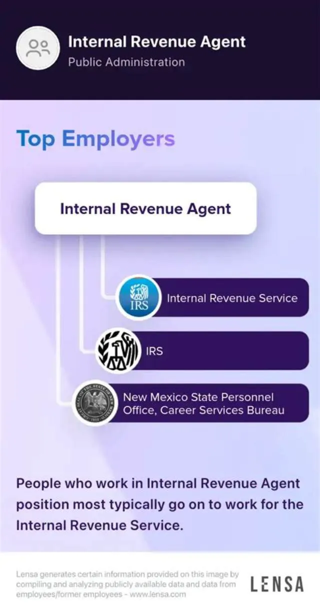 Internal Revenue Agent (Employee Plans Agent) job opening at Internal Revenue Service