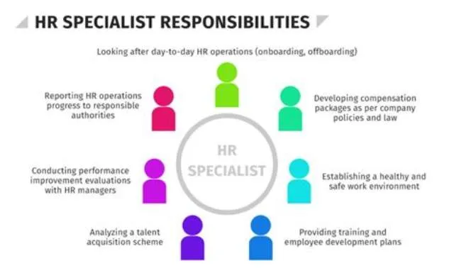 Lead Human Resources Specialist job opening at Military Treatment Facilities Under Dha