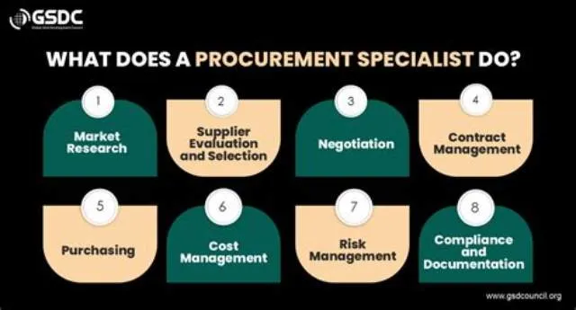Procurement Specialist job opening at U.S. Courts