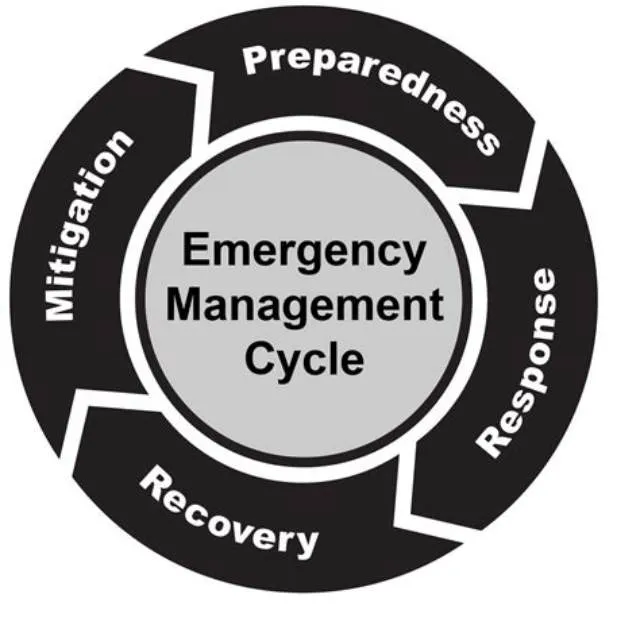 Supervisory Emergency Management Specialist (Mitigation) job opening at Federal Emergency Management Agency
