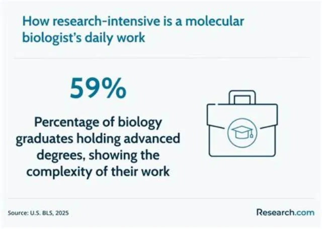 Research Molecular Biologist job opening at Agricultural Research Service