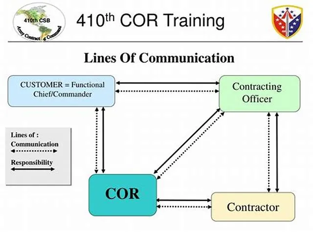 Contracting Officer Representative (Cor) job opening at Employment And Training Administration