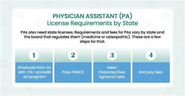 Physician Assistant (Accelerated Hire) job opening at Air National Guard Units