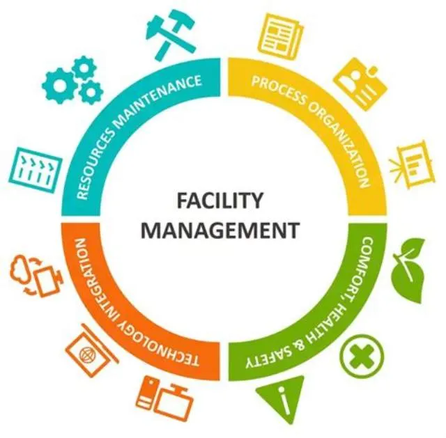 Facilities and Equipment Management Specialist