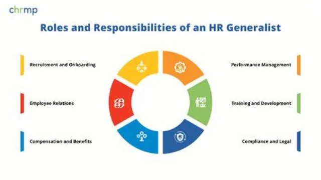 Human Resources Generalist job opening at U.S. Courts