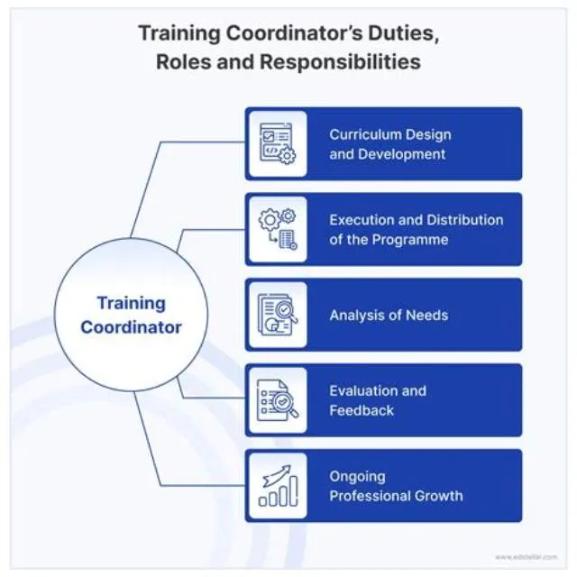 Training Coordinator job opening at Federal Aviation Administration