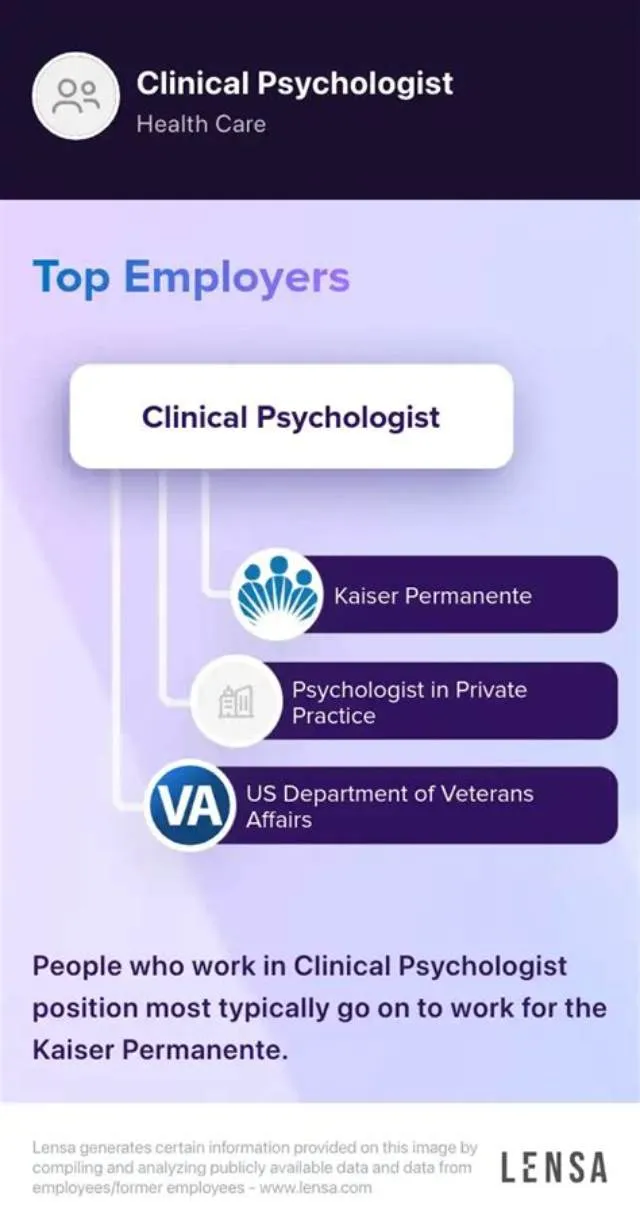Clinical Psychologist (Drug Abuse Program Coordinator) job opening at Bureau Of Prisons/Federal Prison System