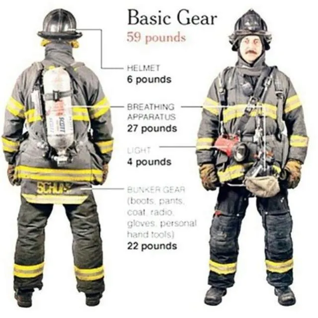 Firefighter (Basic Life Support/Hazmat Tech) job opening at United States Army Installation Management Command