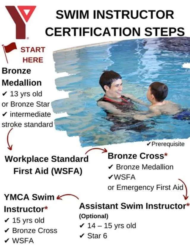 Recreaton Assistant (Swim Instructor) job opening at Air Force Materiel Command