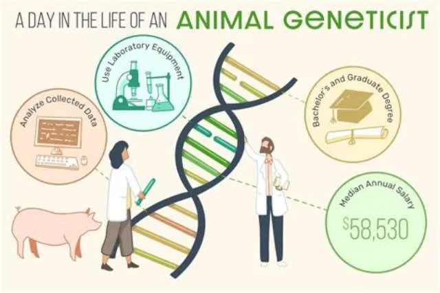 Research Geneticist (Animal) job opening at Agricultural Research Service
