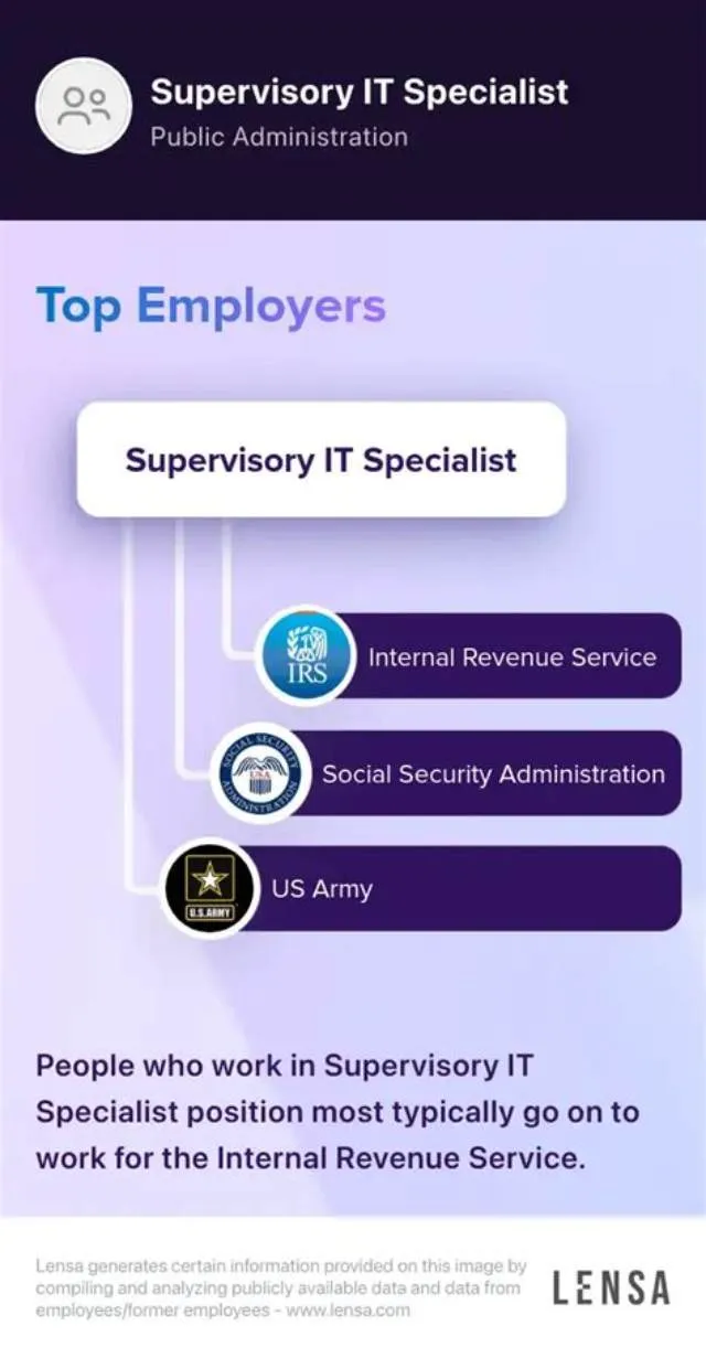 Supervisory It Specialist (Customer Support) job opening at Joint Activities