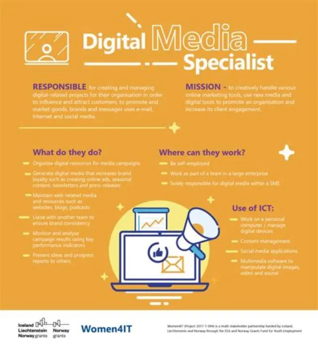 Digital Content Specialist job opening at U.S. Army Corps Of Engineers