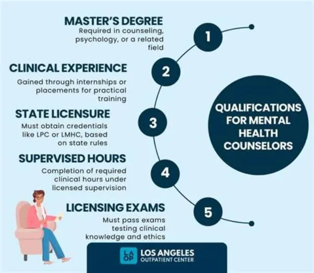 Licensed Professional Mental Health Counselor - Substance Use Disorder Outpatient Program job opening at Veterans Health Administration