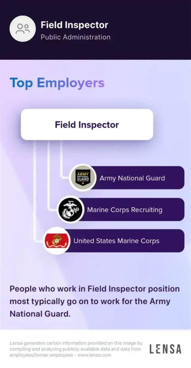 Title 32 Ammunition Inspector Supervisor (Mi Uspfo) job opening at Army National Guard Units