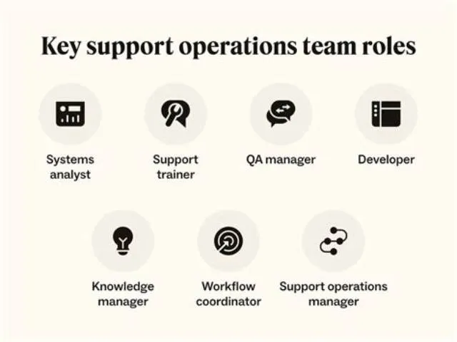 Health Operation Support Team Health Service Administrator (O-6 Billet) Supervisory job opening at Immigration And Customs Enforcement