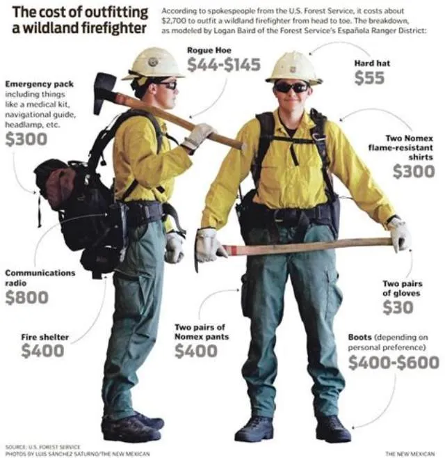 Lead Wildland Firefighter (Engineering Equipment Operator) job opening at Forest Service