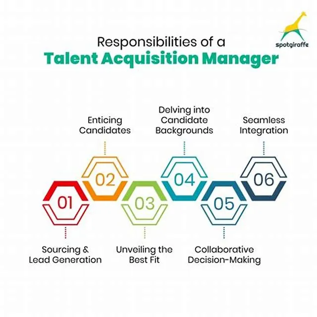 Acquisition Manager job opening at U.S. Tax Court