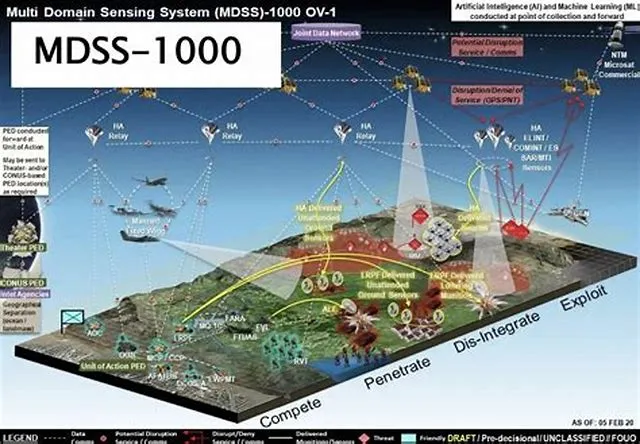 Technical Advisor Multi-Domain Sensing Program & Strategic Initiatives Principal Investigator job opening at Department Of The Air Force Headquarters