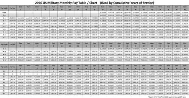 Lead Military Pay Technician (Retired Pay) job opening at Defense Finance And Accounting Service