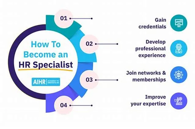 Human Resources Specialist (Information Systems/Military) job opening at Air National Guard Units