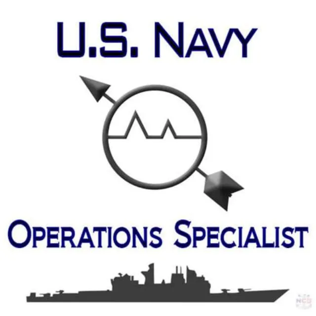 Operations Specialist (Special Programs) job opening at U.S. Special Operations Command (Army)