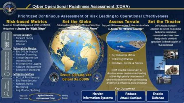 Program Specialist (Force Readiness And Policy) job opening at Joint Activities