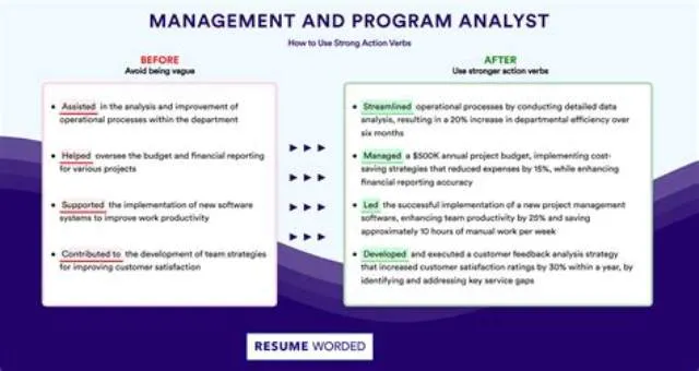 Program Analyst (Project Scheduler) job opening at U.S. Army Corps Of Engineers